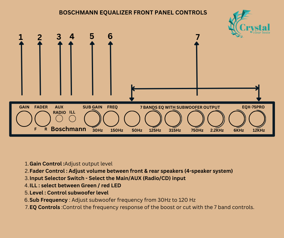 Boschmann EQX-75PRO Control Knobs Explained